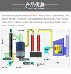 宁夏生物质汽化炉价格