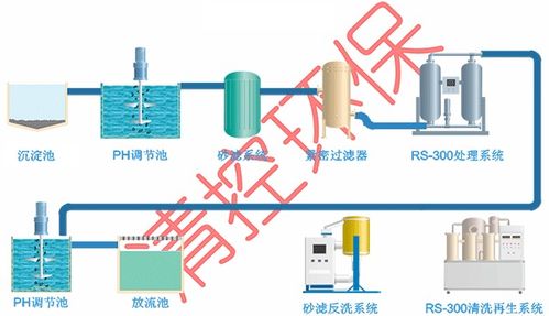 环保技术新突破 新型材料,成功解决ni cd达表三的技术难题